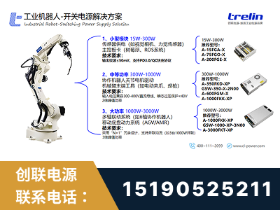 晋州-工业机器人-开关电源解决方案